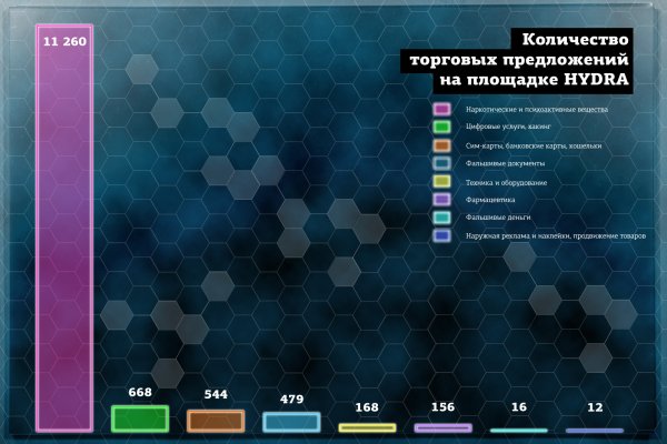 Как купить через кракен