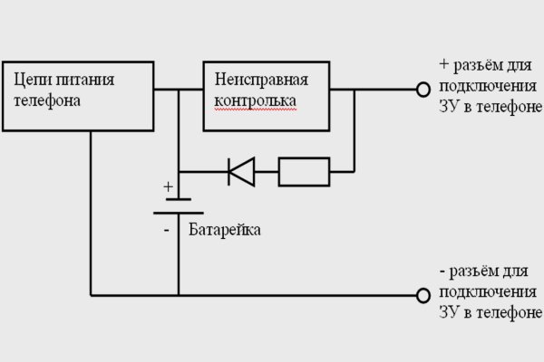 Кракен маркет это