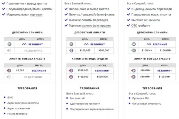 Удалился аккаунт кракен